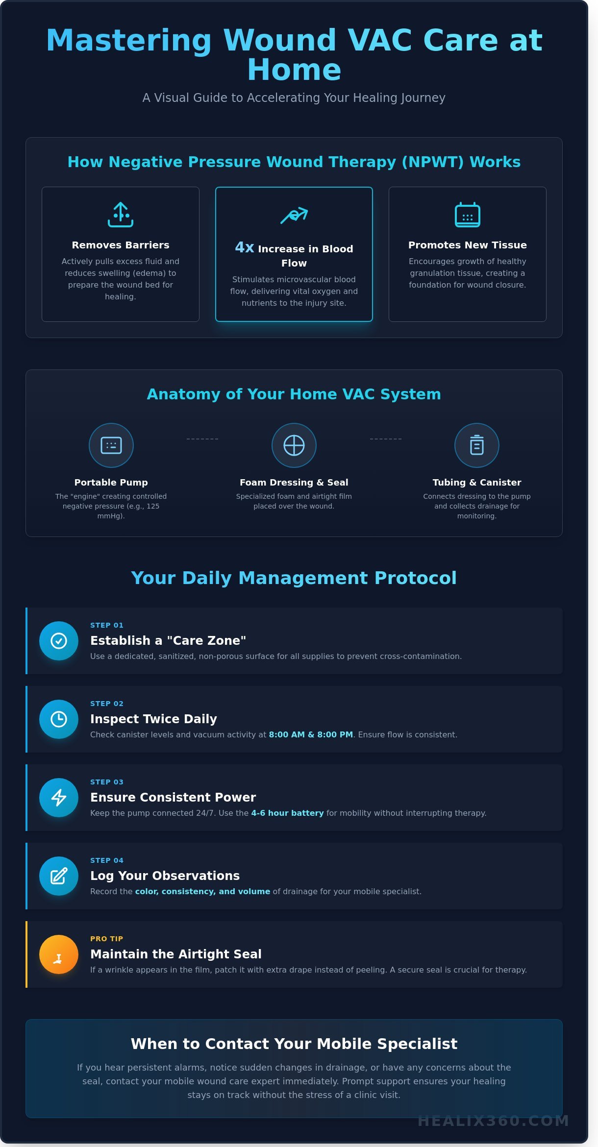 Wound VAC Care at Home: A Guide for Los Angeles & Glendale Patients - Infographic