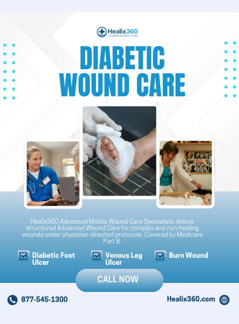 Different types of advanced biologics for wound care