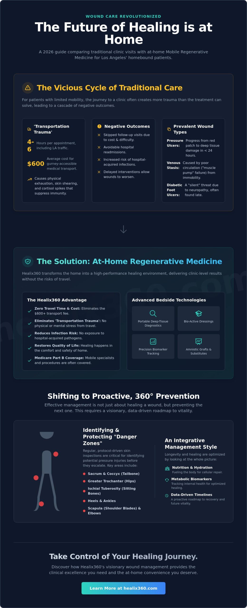 Advanced Wound Care for Patients with Limited Mobility in Los Angeles: A 2026 Guide