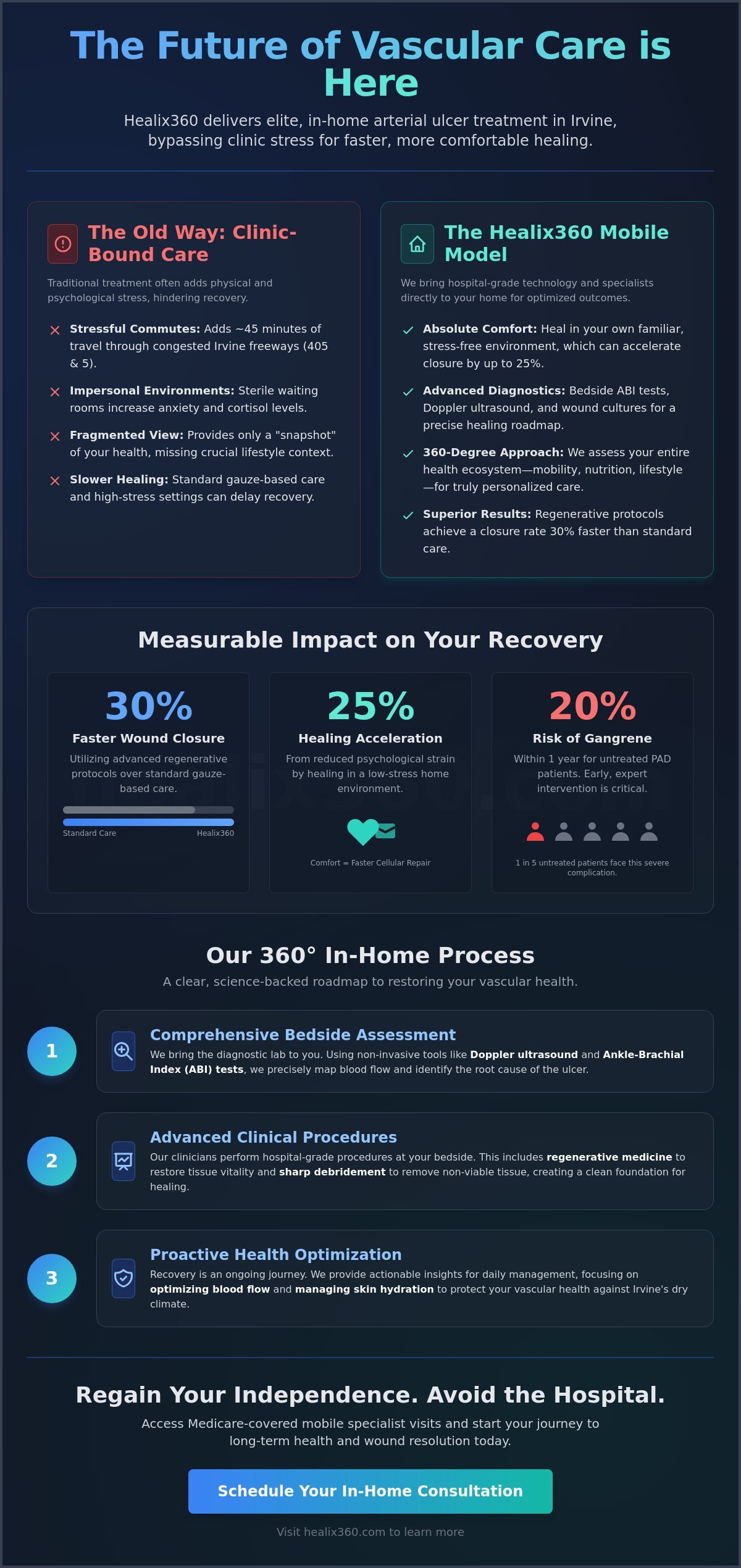 Arterial Ulcer Treatment at Home in Irvine: Advanced Mobile Vascular Care