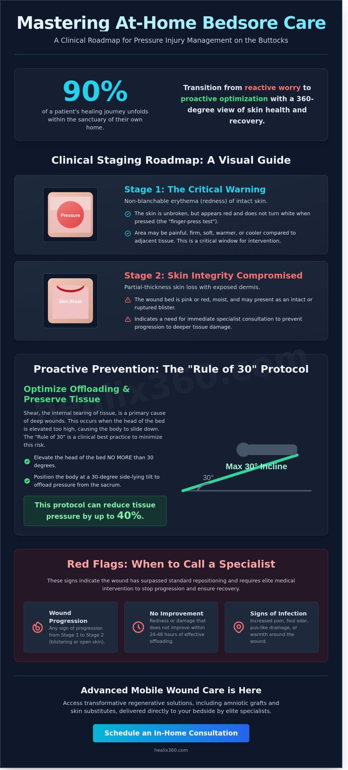 At-Home Care for Bedsores on Buttocks: A Southern California Specialist Guide (2026)