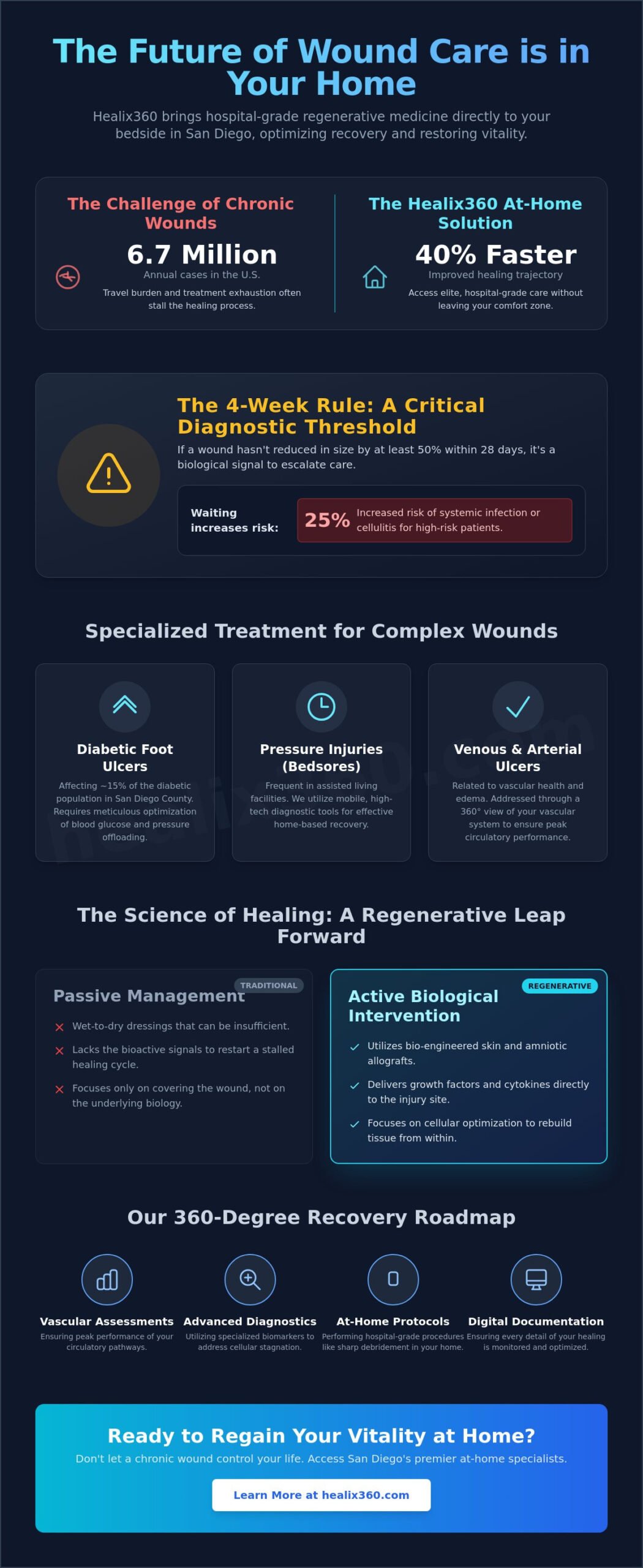 Chronic Wound Treatment Specialist San Diego: Advanced Mobile Care in 2026