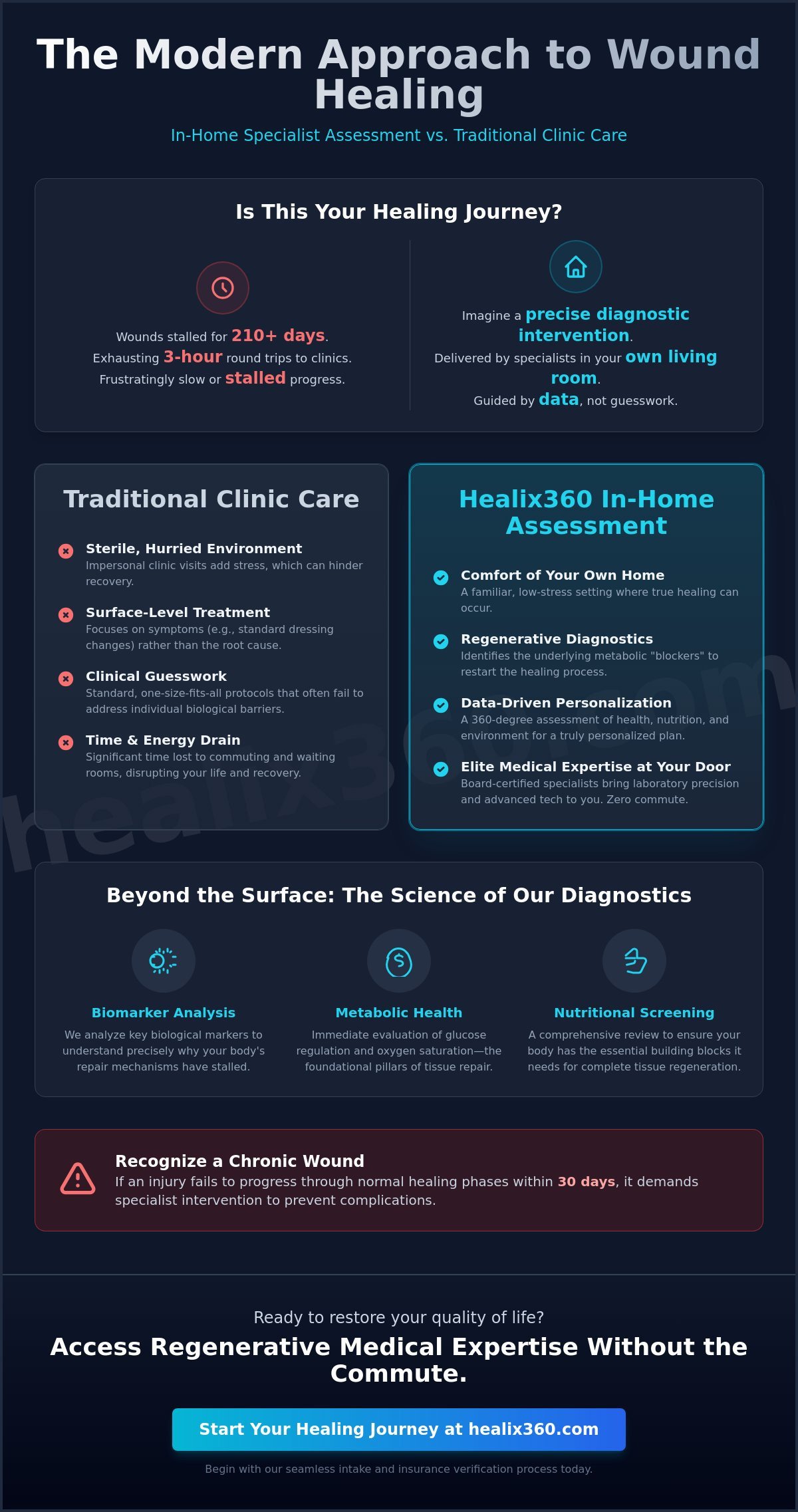 Comprehensive In-Home Wound Assessment in Pasadena: Advanced Care for Non-Healing Wounds (2026)