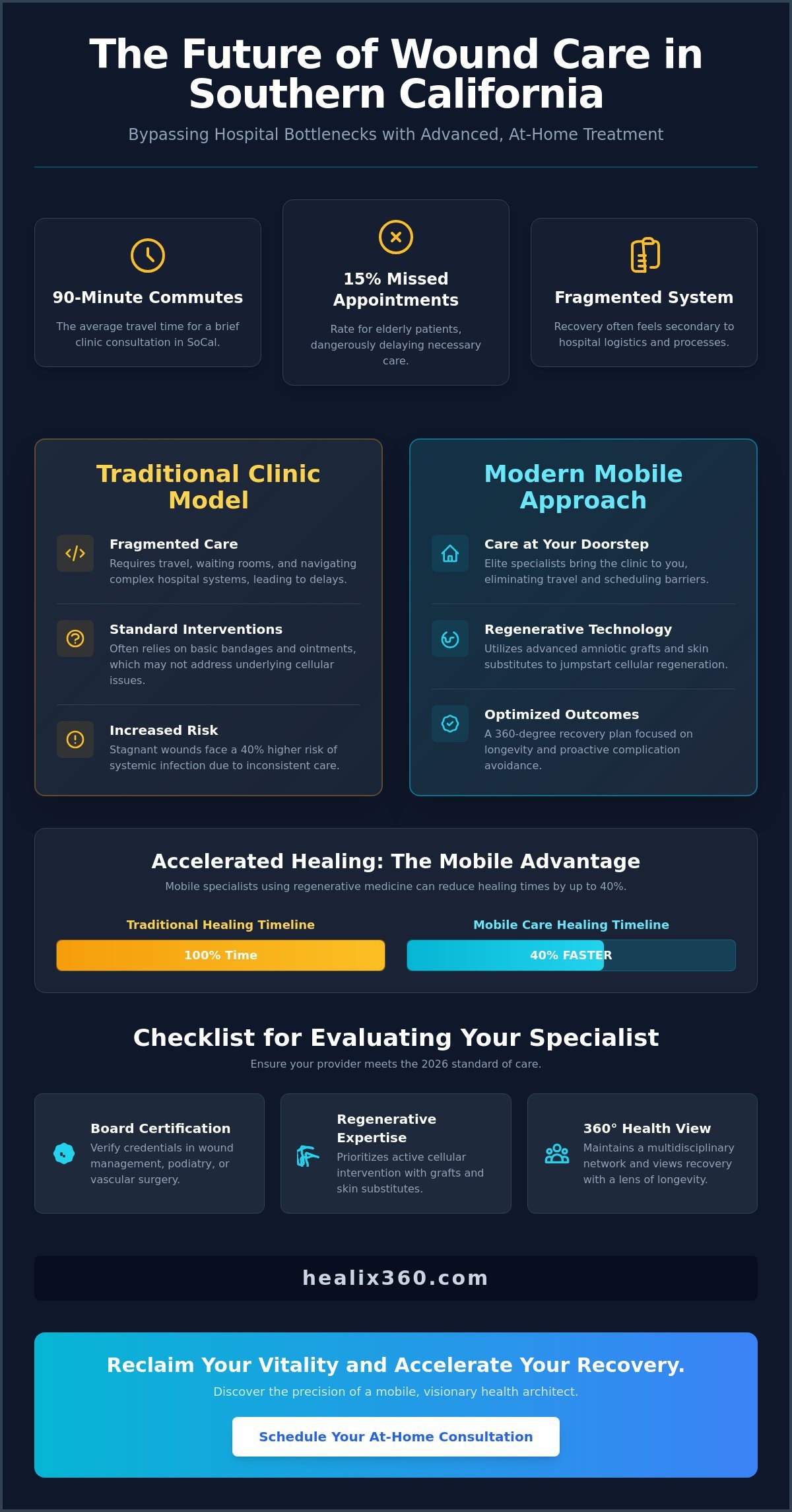 Finding a Reliable Wound Doctor in Southern California: The 2026 Patient Guide