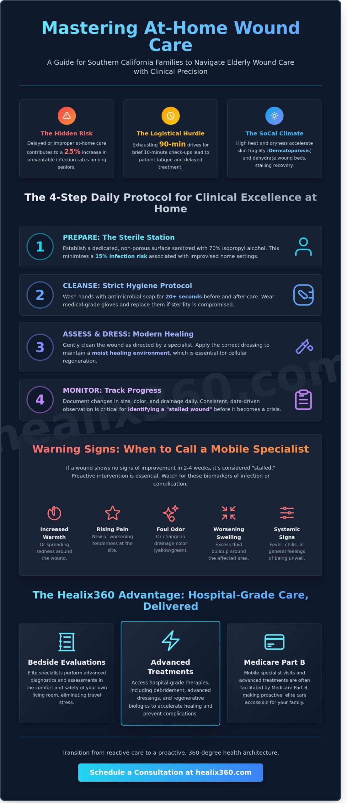 How to Care for Elderly Parent's Wounds at Home: A Southern California Caregiver's Guide (2026)