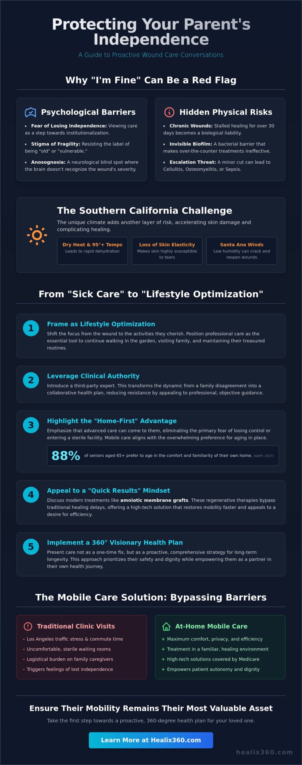 How to Convince a Parent to Get Wound Care Help in Southern California (2026)