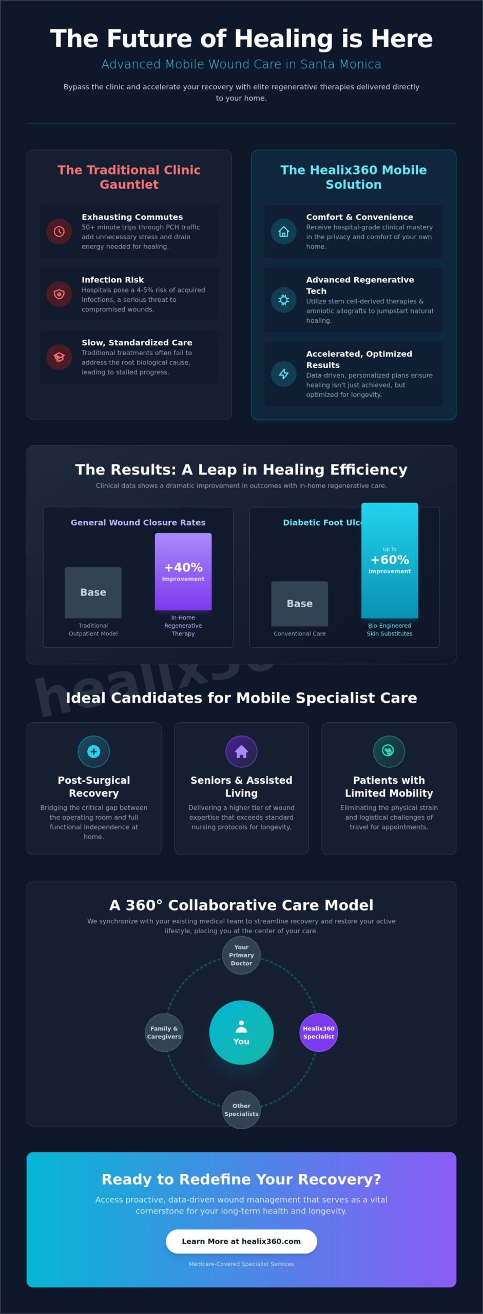 Mobile Wound Care Services in Santa Monica: Advanced In-Home Healing (2026)