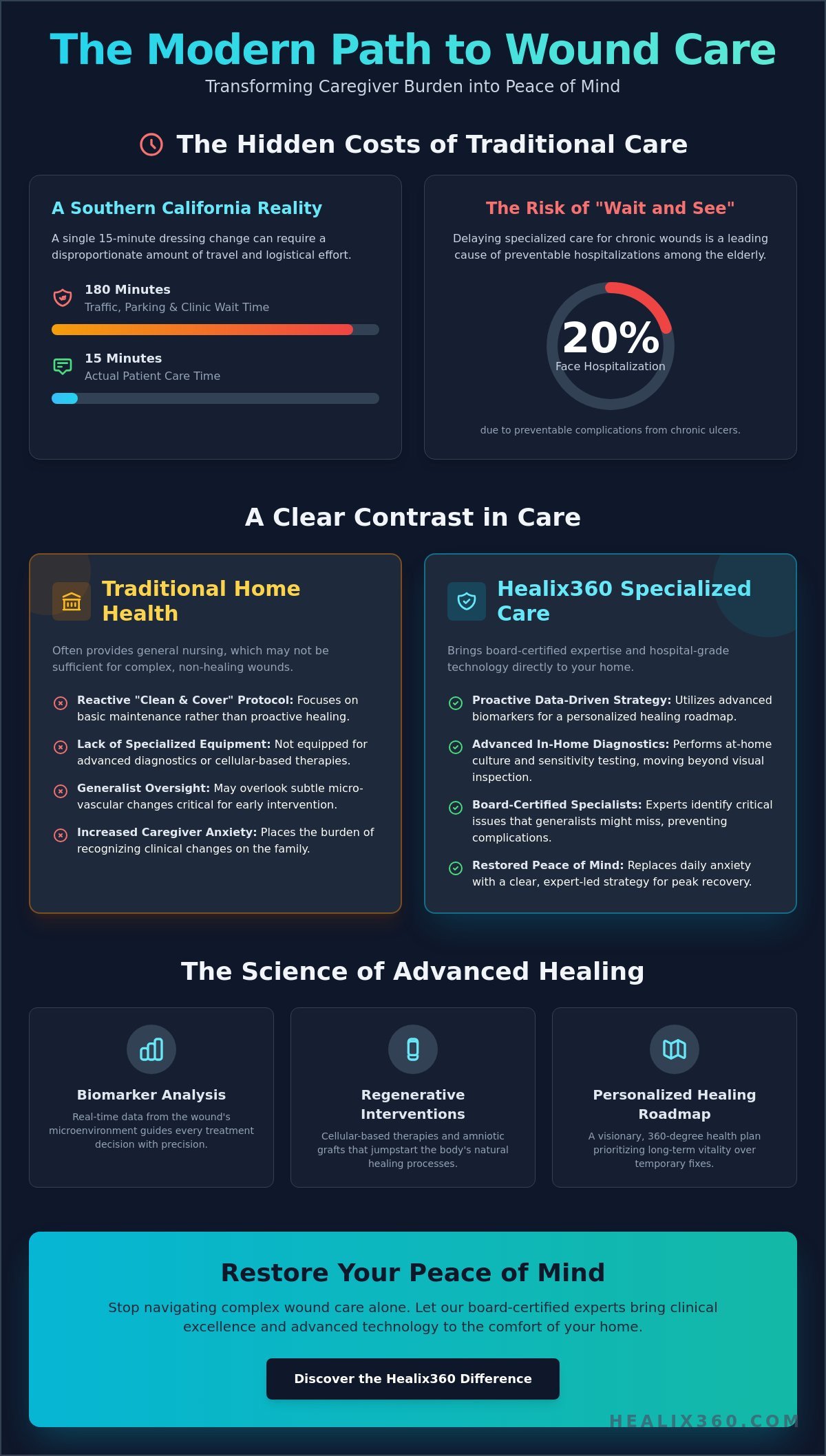 Peace of Mind for Caregivers: Advanced Wound Care in Southern California (2026)