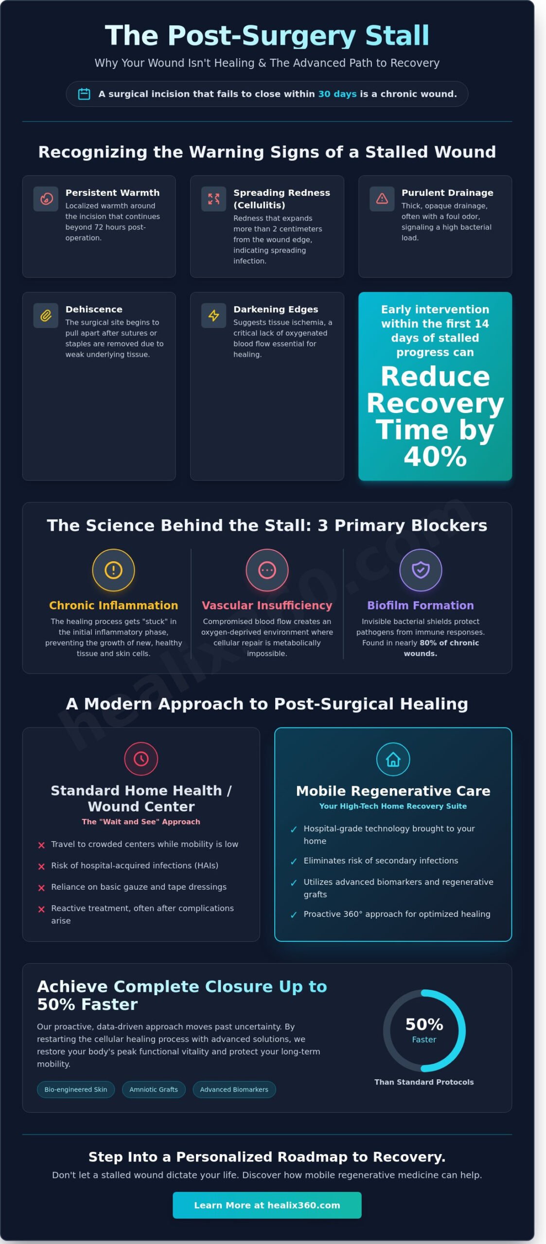 Surgical Wound Not Healing? Advanced Mobile Wound Care in Orange County