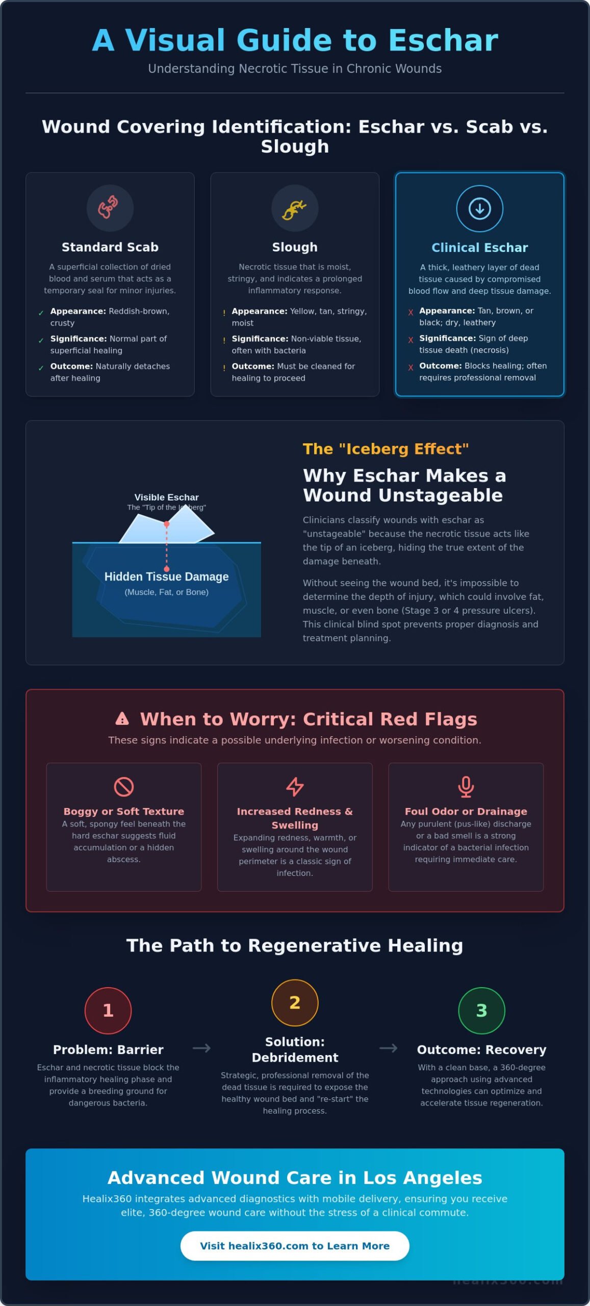 What is Eschar on a Wound? When to Worry and Where to Find Help in Southern California
